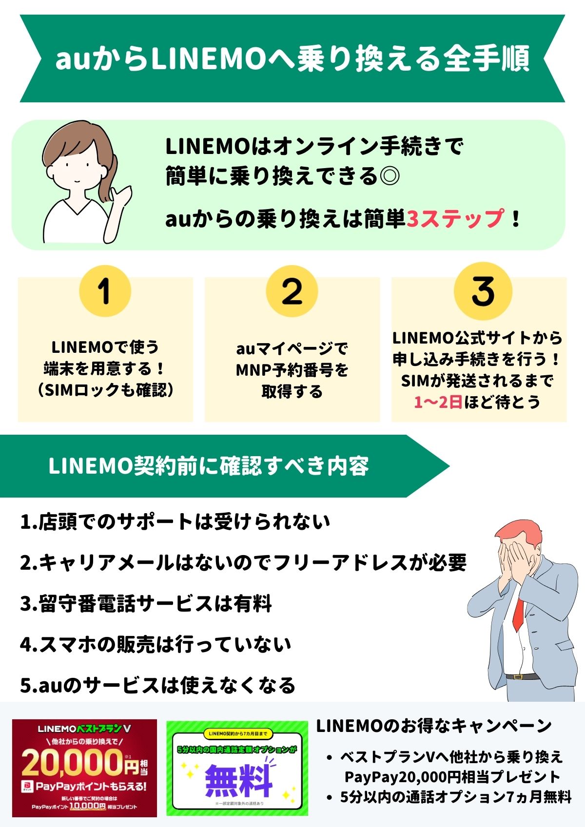 auからLINEMOへ乗り換える全手順｜電話番号（MNP）を変更へずにキャンペーンを使ってお得に機種変更 – ネットログ